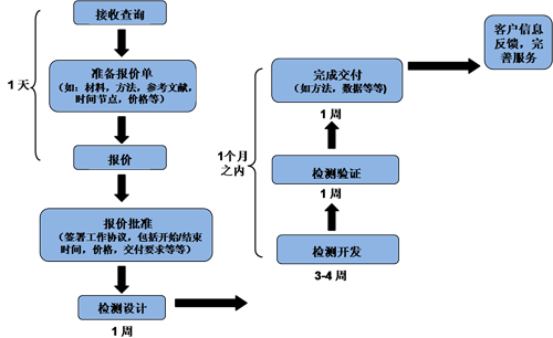 esball(中国区)官方网站