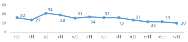 esball(中国区)官方网站