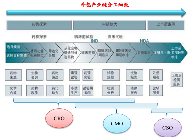 生物医药表包产业链分工详细
