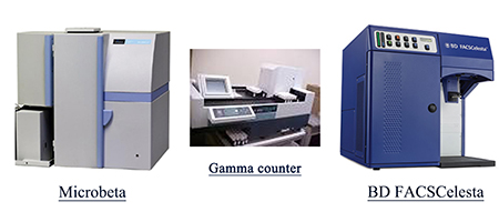 esball流式细胞仪和放射性象征仪器