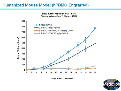 esball副总裁汪俊博士SAPA-DC会议演讲PPT