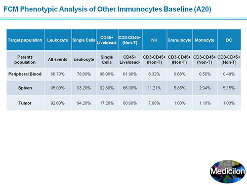 esball副总裁汪俊博士SAPA-DC会议演讲PPT