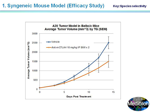 esball副总裁汪俊博士SAPA-DC会议演讲PPT