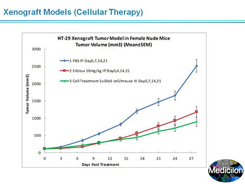 esball副总裁汪俊博士SAPA-DC会议演讲PPT
