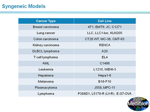 esball副总裁汪俊博士SAPA-DC会议演讲PPT