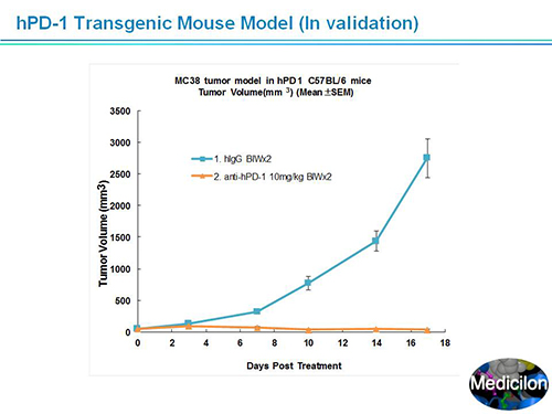 esball副总裁汪俊博士SAPA-DC会议演讲PPT