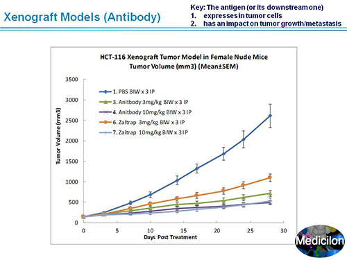 esball副总裁汪俊博士SAPA-DC会议演讲PPT