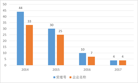 esball(中国区)官方网站