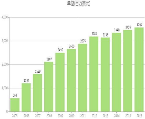 esball(中国区)官方网站