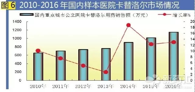 esball(中国区)官方网站