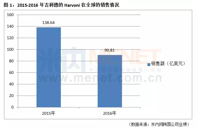 esball(中国区)官方网站