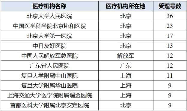 esball(中国区)官方网站