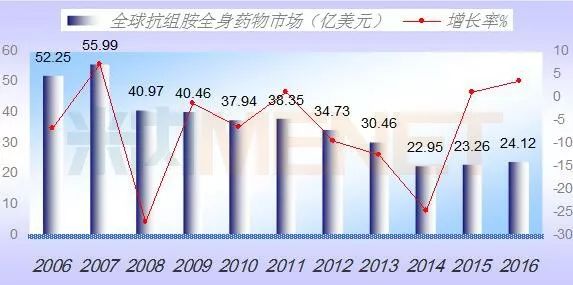 esball(中国区)官方网站