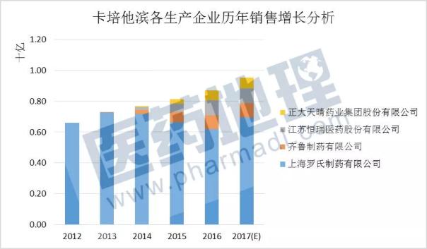 esball(中国区)官方网站