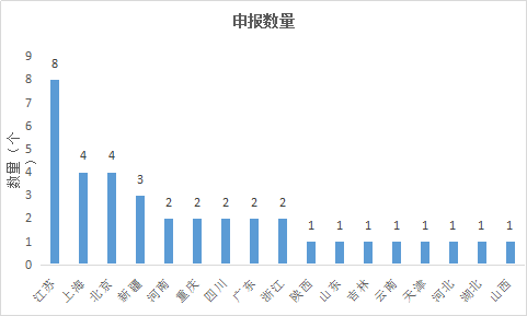 esball(中国区)官方网站