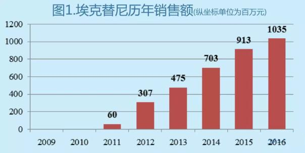 esball(中国区)官方网站