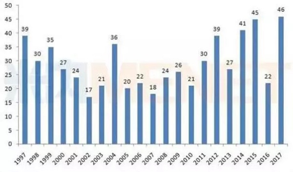 esball(中国区)官方网站