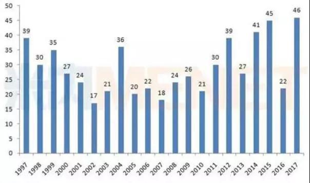 esball(中国区)官方网站