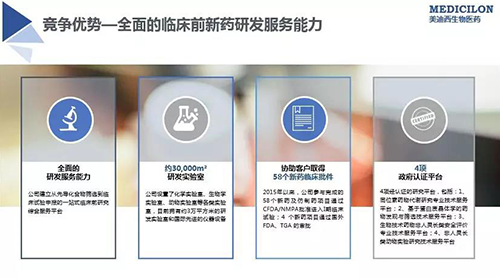 esball 临床前新药研颁发包服务公司