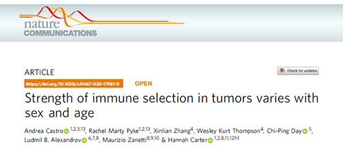 到底为什么ICB疗法在年轻女性肿瘤患者体内收效甚微？
