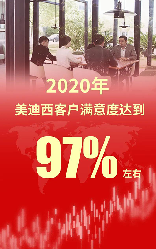 2020年，esball客户中意度达到97%左右