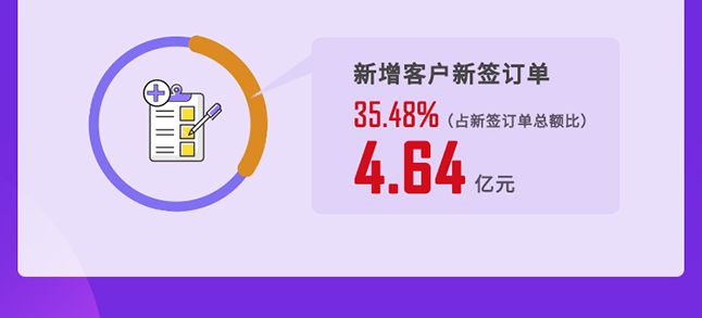 esball2020年度经营亮点