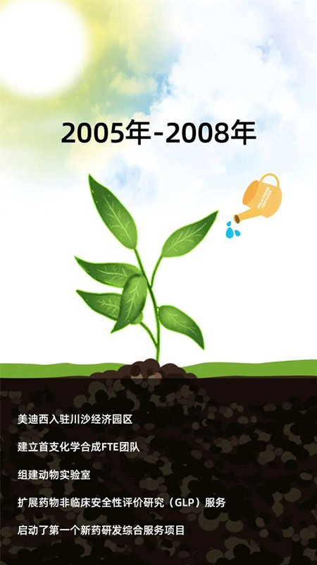 esball2005-2008年成出息程.jpg