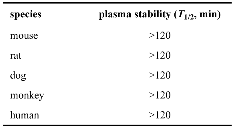 ARD-2128-在幼鼠、大鼠、犬、猴和人五种属中的血浆不变性.png