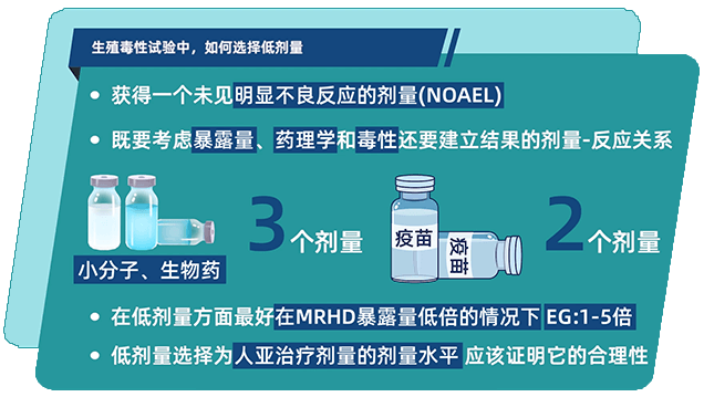生殖毒性试验中，若何选择低剂量.png