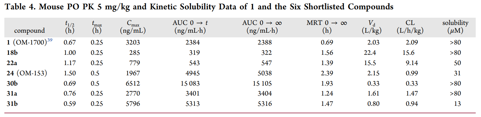 端锚聚合酶1/2影响WNT/β-连环蛋白和Hippo信号通路，这些信号通路涉及蕴含肿瘤在内的多种疾病