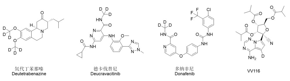 图1-已核准上市的氘代药物.jpg