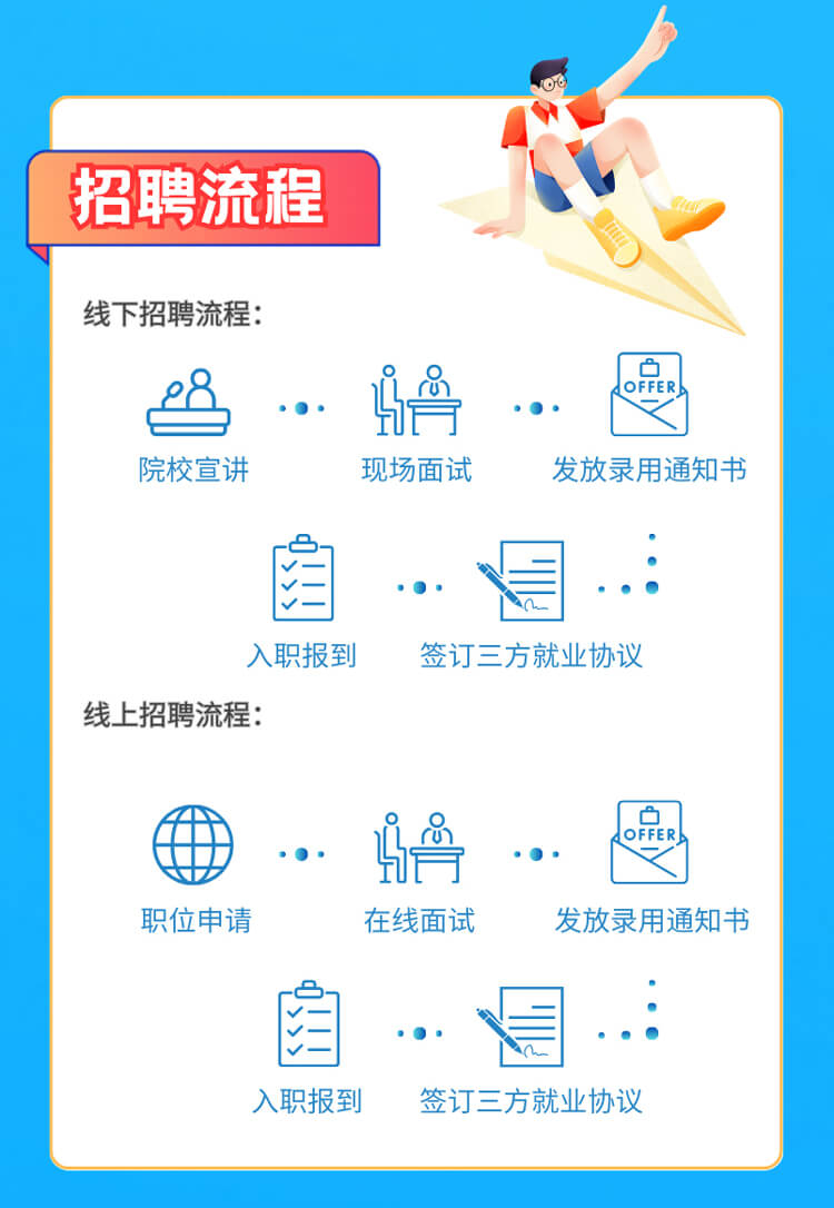 启航新征程，共创美好将来！-esball生物医药2024全球校园招聘正式启动_06.jpg