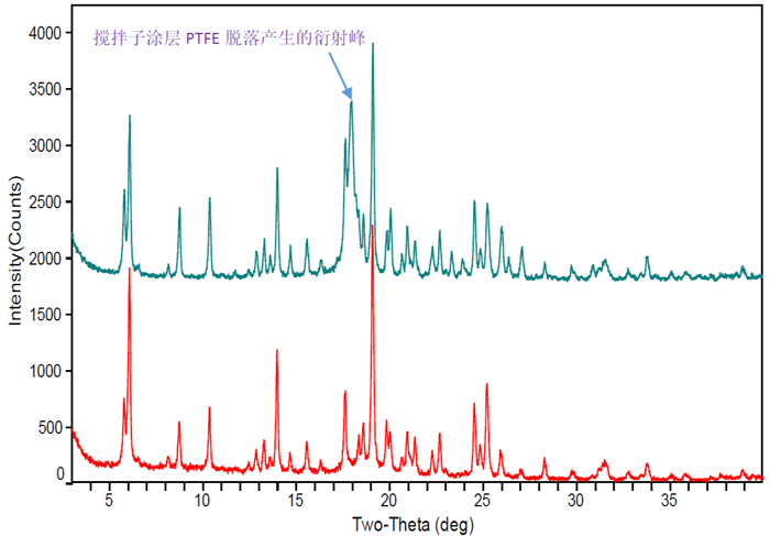 图11-表来物引起的XRPD多峰图.jpg