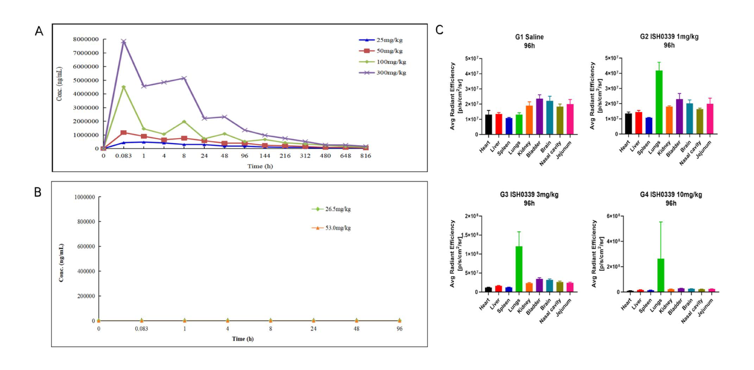 四价广谱中和双特异性抗体ISH0339的临床前评估通过esball进行