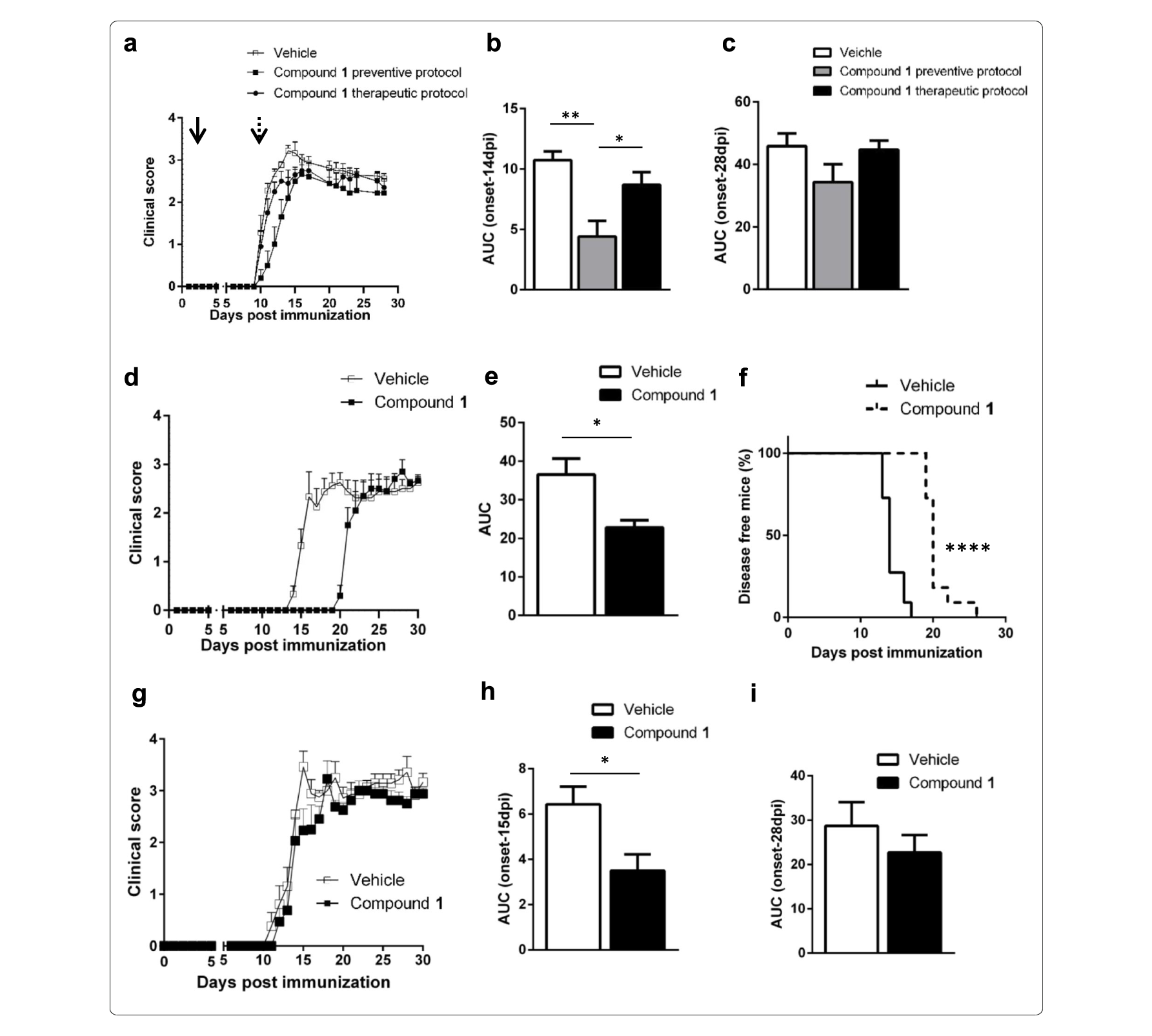 Sirt6抑造可延缓自免性脑脊髓炎产生，本钻研中PK尝试通过esball进行
