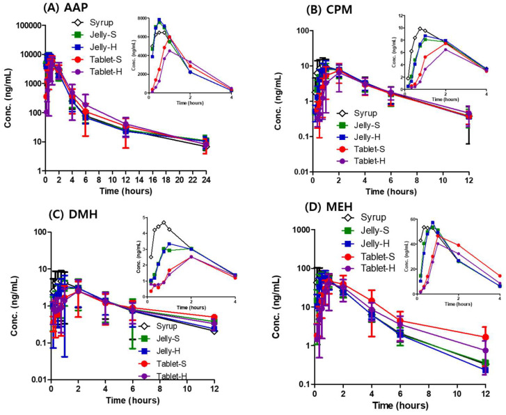 剂型改革：果冻造剂提升药物吸收，改善用药顺从性！本钻研中PK尝试通过esball进行