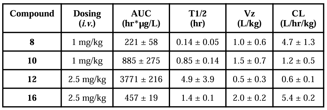 抗癌新但愿：强效Smac仿照物SM-1200引发悠久肿瘤消退，极具临床潜力！本钻研中PK尝试通过esball进行